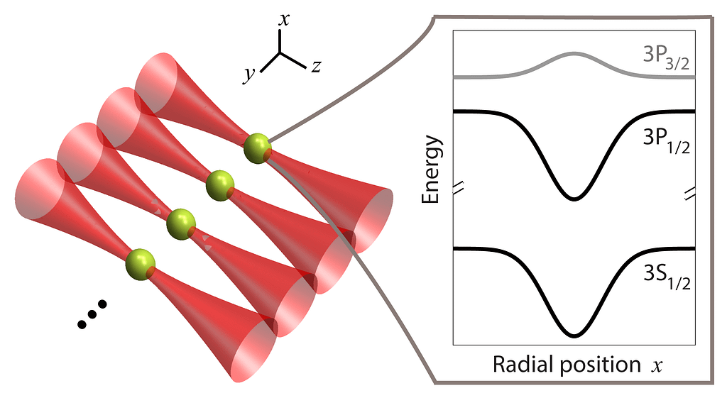 Loh Lab Tweezer Arrays for Quantum Simulation
